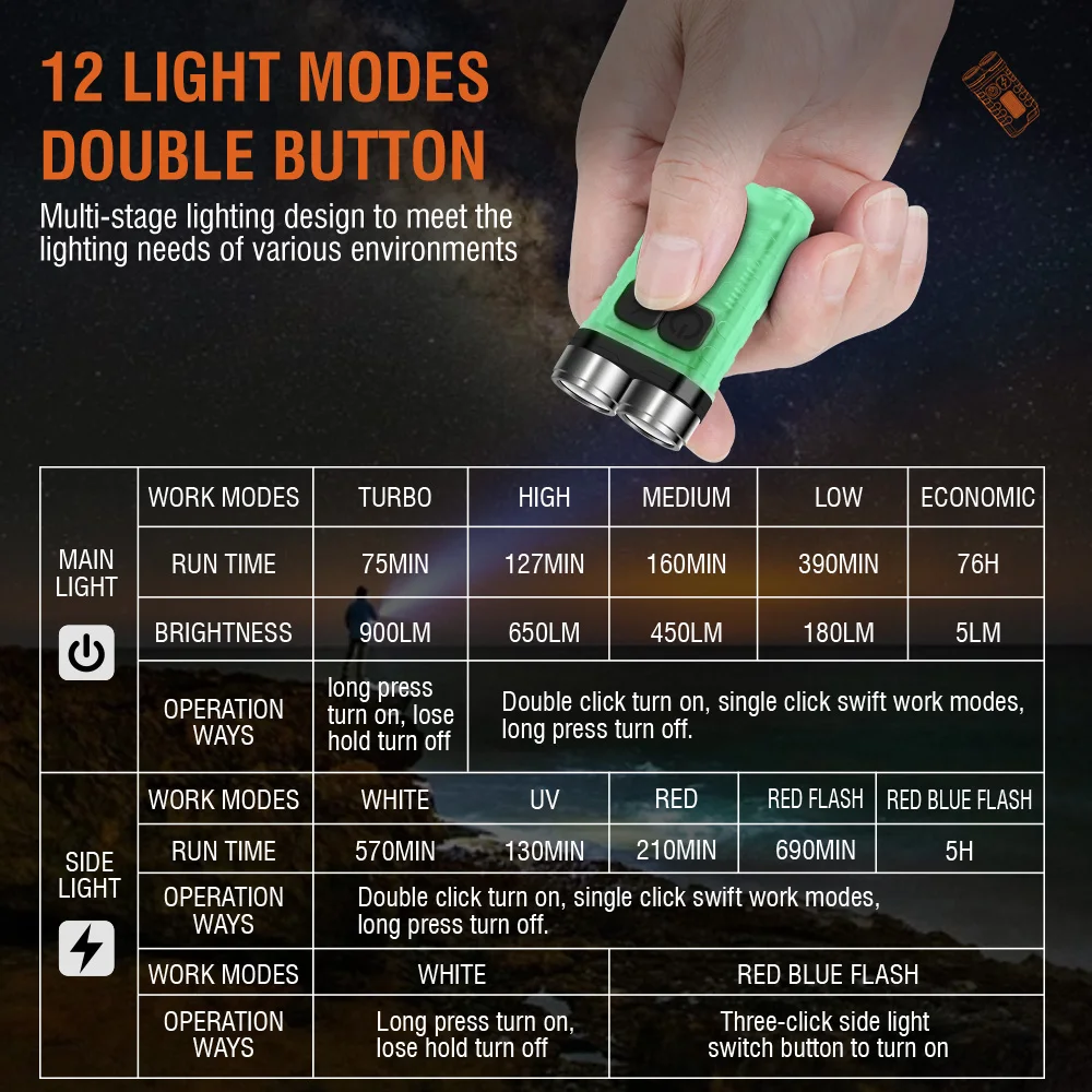 BORUiT V3 LED Keychain Portabl - Outdoor Camping Glamping recension och pris