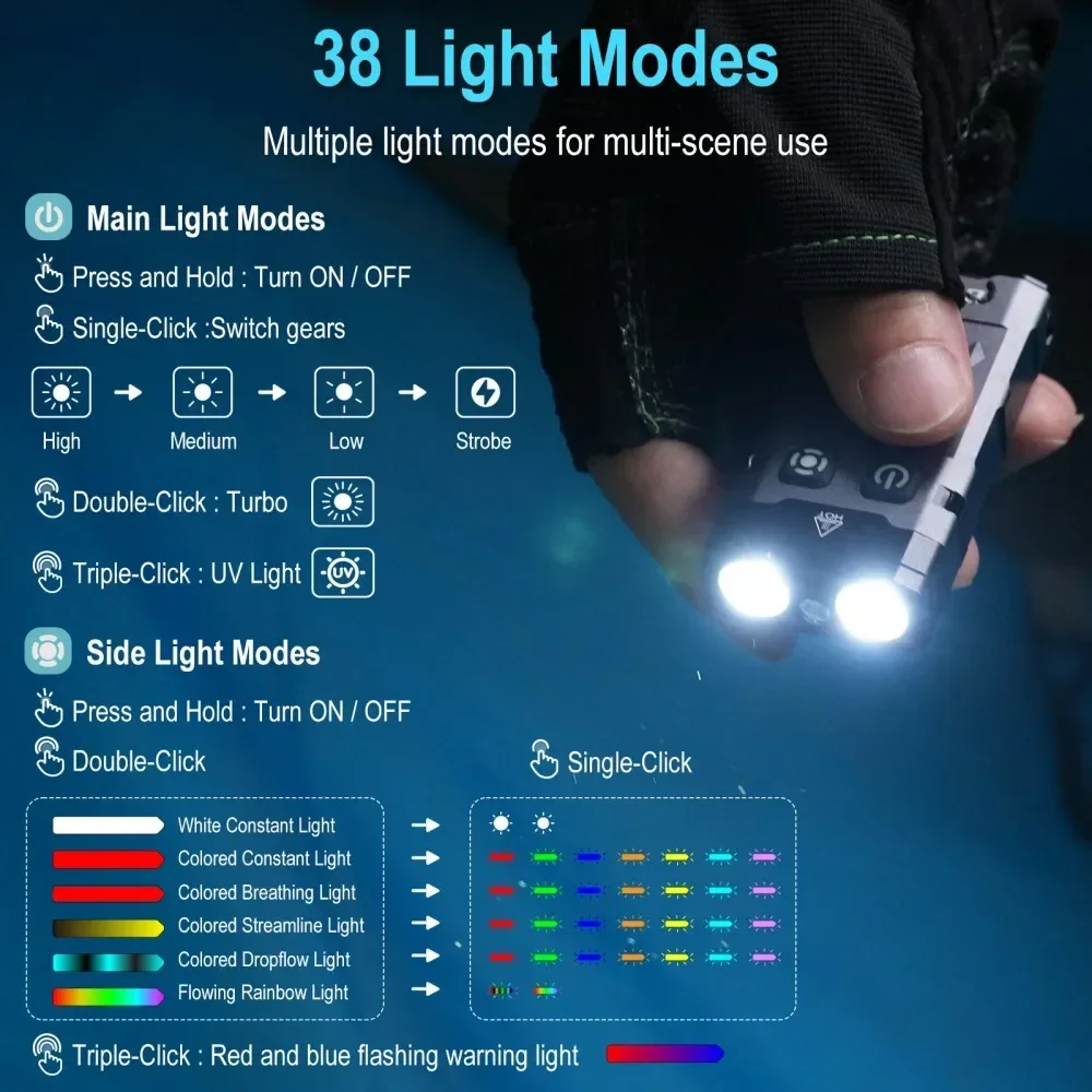 BORUiT EV20 1100LM EDC UV Keyc - Outdoor Camping Glamping recension och pris