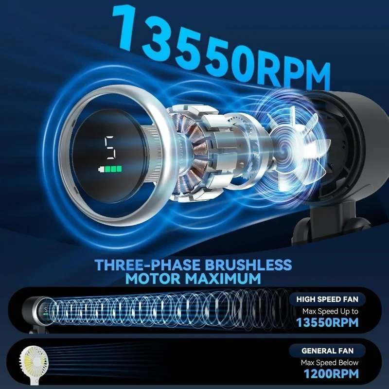 5 Speed Levels Mini Fan 3 Purp - Outdoor Camping Fans recension och pris